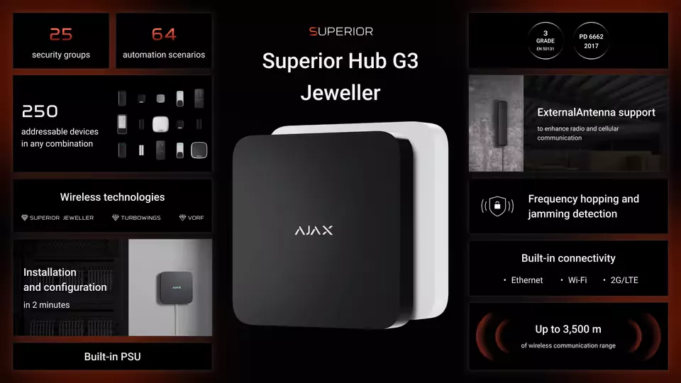 Superior Hub G3 Jeweller
