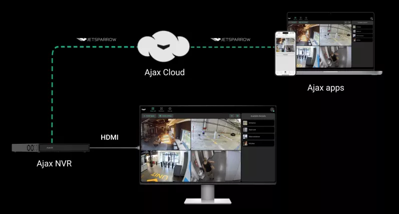 Ajax CCTV HDMI Remote