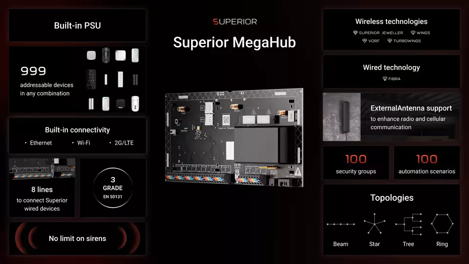 Ajax Superior MegaHub